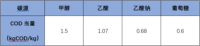 1635994879268918.png 污水處理.png